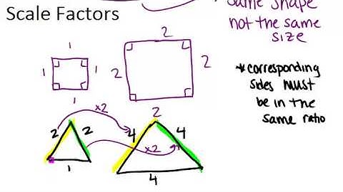 Similar Polygons and Scale Factors: Lesson (Geometry Concepts)