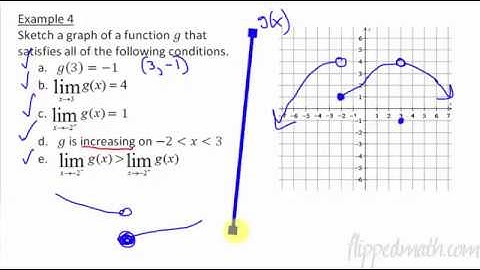 Calculus (Version #2) - 1.1 Limits Graphically