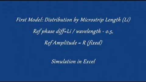 Microstrip PIM Distribution in Length