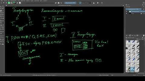 Сисадмины не хотят чтобы ты это знал. О гипервизорах.