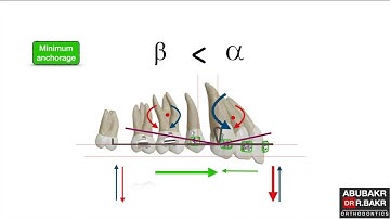 loop position and anchorage control