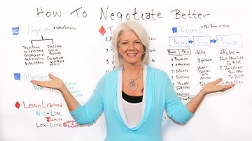 How to Negotiate Better - Project Management Training