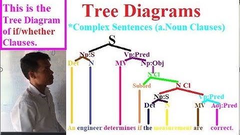 Learning English Grammars:Tree Diagrams(9)-Complex Sentences