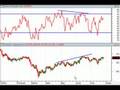 stocks vs forex vs futures vs options - YouTube