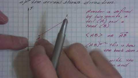 AIM H 02 Video 1 Intro to Vectors