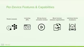 Meraki Per-Device Licensing Walkthrough