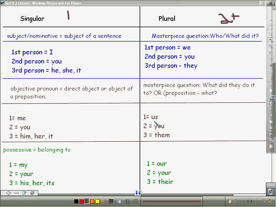 types of pronouns youtube 7 types of pronouns chart