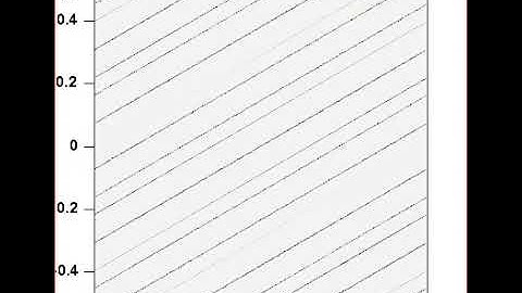 Push forward evolution of a probability measure in the linear cat map