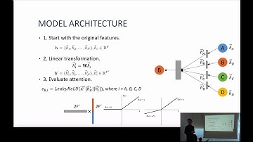 S6 Presenter: Graph Attention Networks by Zhang Ce