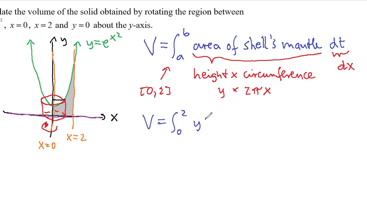 Volume Of Revolution Shell Method