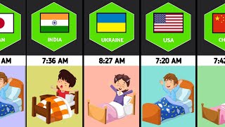 Celebrity Comparison: WAKE UP TIME From Different Countries | #comparison Wealth