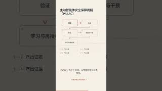 五层边界保障栈