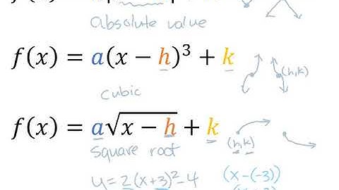 Precalc Unit 1.3 - Transformations of functions
