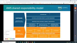 AWS Module 4 - AWS Cloud Security Part 1 - Bahasa Indonesia
