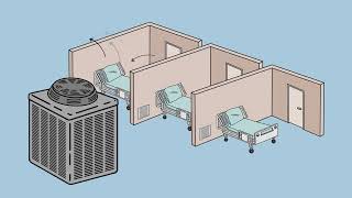 Fourth best IPC scenario, HVAC servicing multiple rooms Spanish