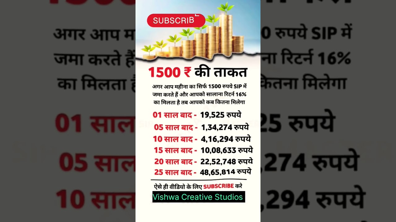 BEST SIP PLAN FOR RS 1500 सिर्फ 1500 में बेस्ट SIP