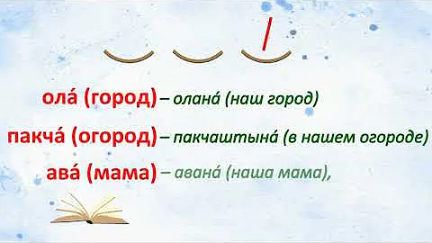 Урок №1. Фонетика и правила чтения