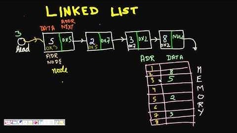 Programming Interview: Linked List Basics Insert Node at Beginning
