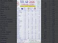 SSCGD 2026|cut off 2026|answer key |today