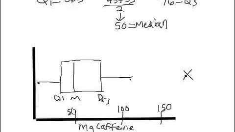 AP Statistics Free Response Practice
