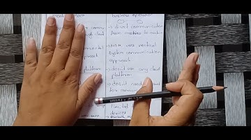 FIOT | Unit 2: Differences between M2M and IOT | B.Tech R18 JNTU syllabus in telugu