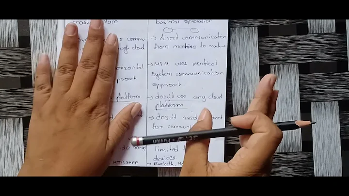 FIOT | Unit 2: Differences between M2M and IOT | B.Tech R18 JNTU syllabus in telugu