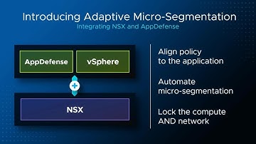 Introducing Adaptive Micro-Segmentation