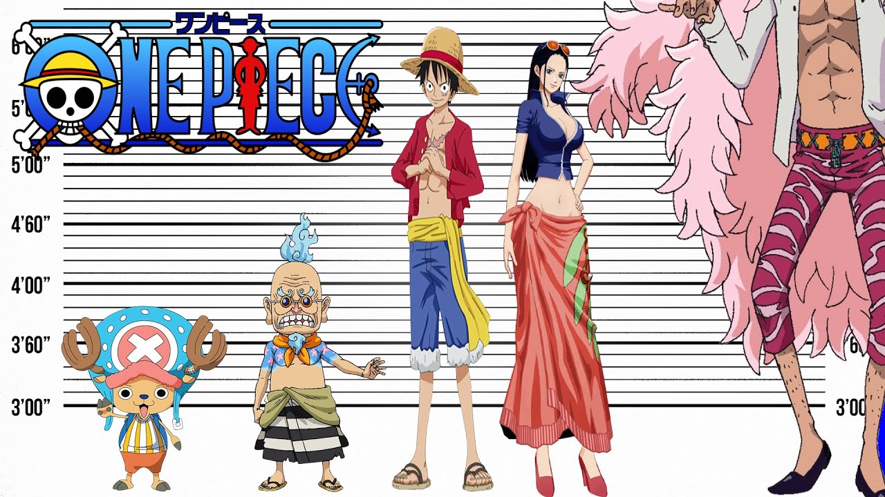 List of One Piece Characters by Height 