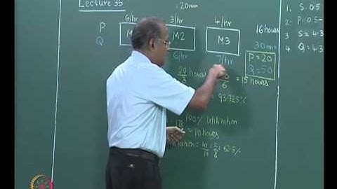 Mod-01 Lec-35 Scheduling in SM