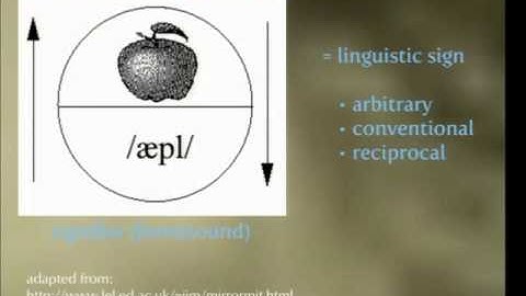 1 Structuralism: The Linguistic Sign
