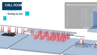 Frontmatec Controls | Food processing software