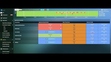 Application Behavior Anomaly Detection with Uila