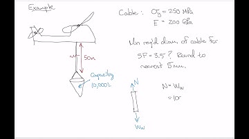 Solid Mechanics - Lecture 3: Safety factors & axial deformation