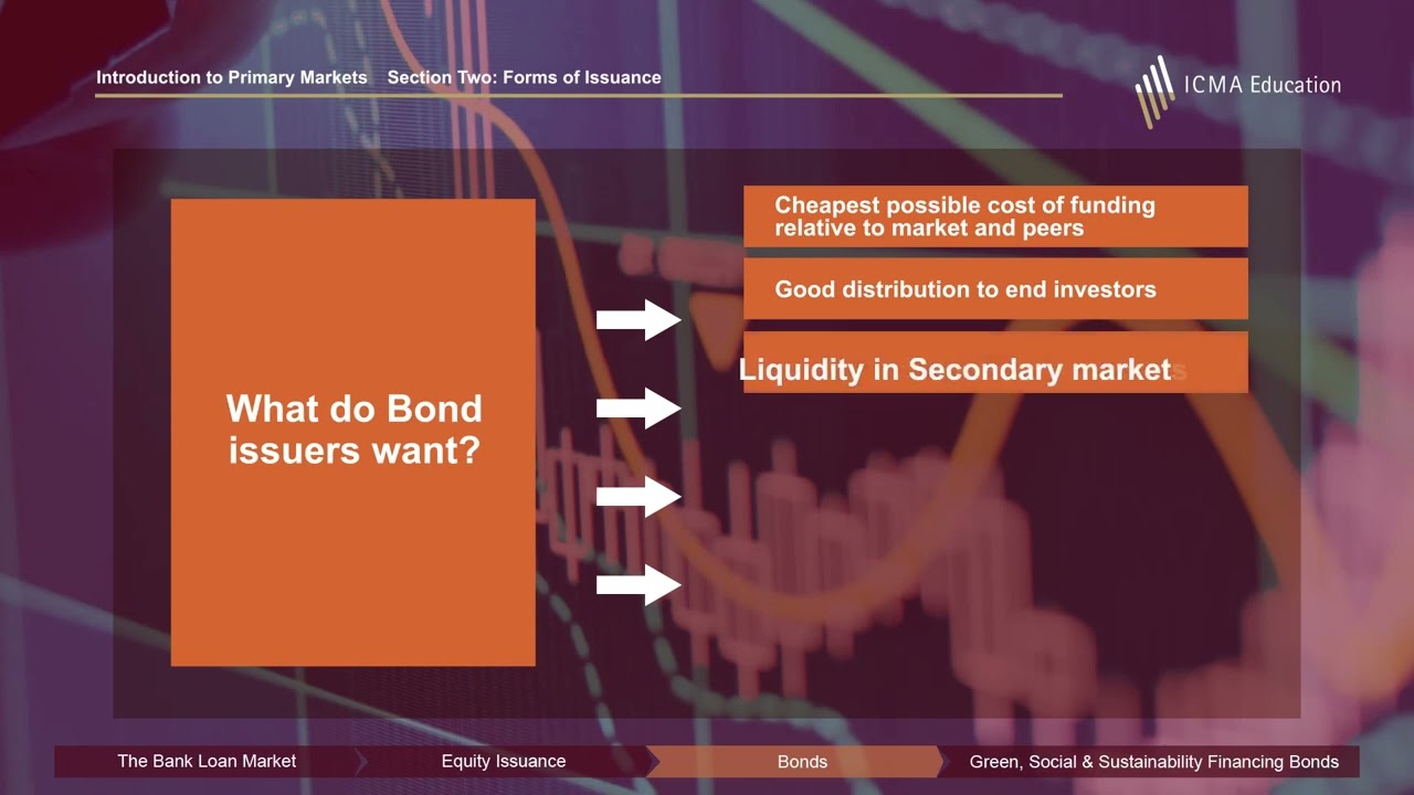 Why do organisations issue bonds to raise finance?