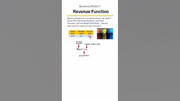 Cost, Revenue, & Profit Functions 💵📈 | Break-Even Point Explained Step-by-Step! Example 2