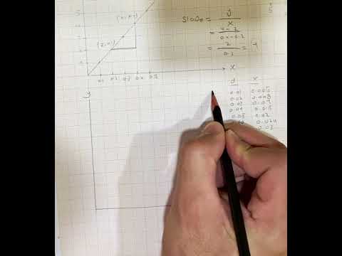 فيديو: كيف تجد نسبة الرسم البياني؟