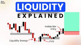 SMC Liquidity Masterclass 2026 | FinoChart