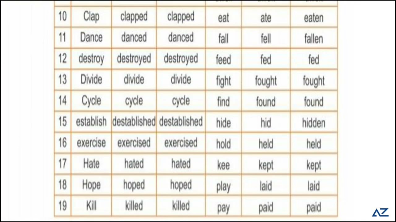 English 5 - Ch # 10 (part 2)