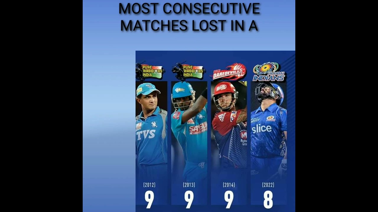 🔥🔥 MOST CONSECUTIVE MATCHES LOST IN AN IPL SEASON BY A TEAM 🔥🔥