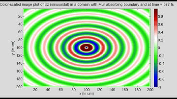 Program27B 2D FDTD (sinusoidal source) with Mur