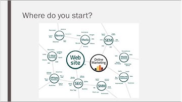 CSIA Webinar Digital Marketing for System Integrators Series Overview