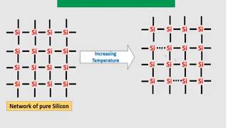 Electrical properties of advanced materials - B (Dr. Farhat Nosheen)