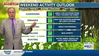 Your First Alert Forecast for Fri. evening Apr. 26, 2024