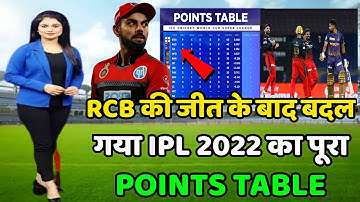 IPL Points Table 2022 Today | IPL 2022 Today Points Table | RCB vs KKR Match No.6 After Points Table