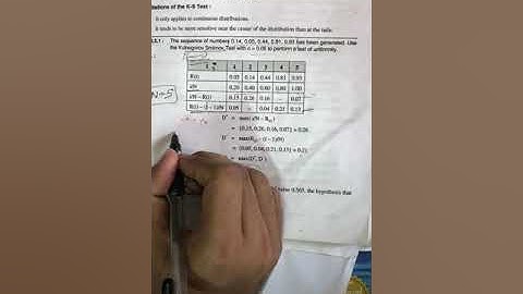 Testing | Kolmogorov Smirnov test | Hindi