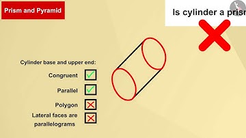 Polyhedron and its features | Part 2/3 | English | Class 8