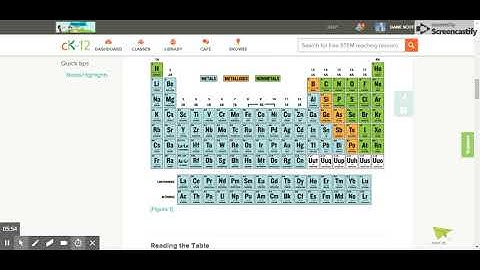 1.5 The Modern Periodic Table | CK-12 Foundation