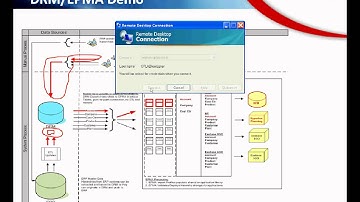 Oracle EPM - Efficient Master Data Processing