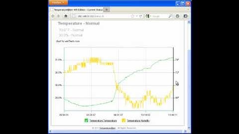 Temperature Alert LAN-based Temperature and Humidity Data Logger