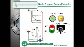 Lesson 3 Basic programming commands Applications